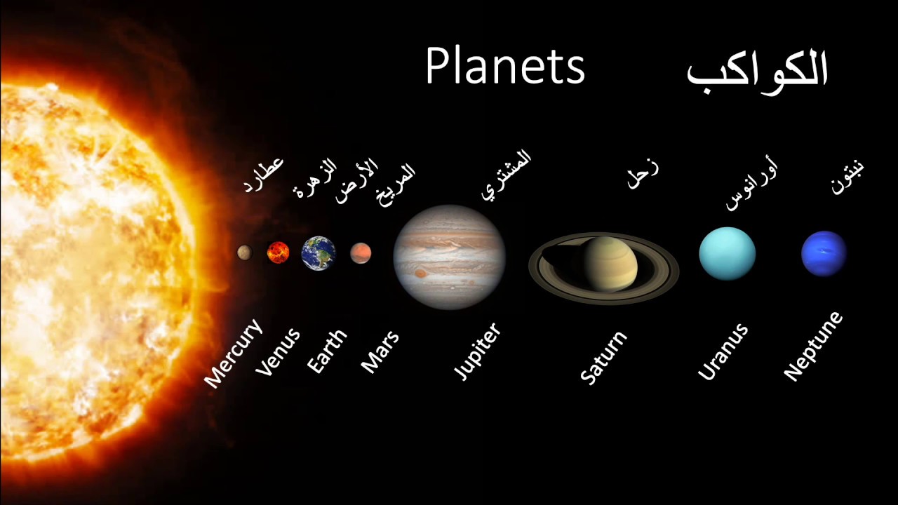 اسماء الكواكب بالانجليزي