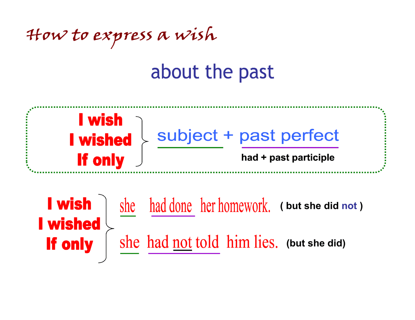 جمل عن التمني بالانجليزي